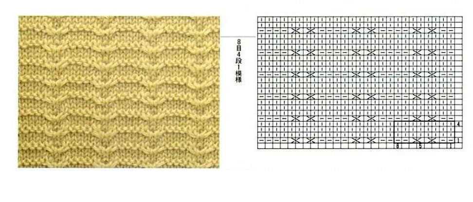 Simple knitting patterns
