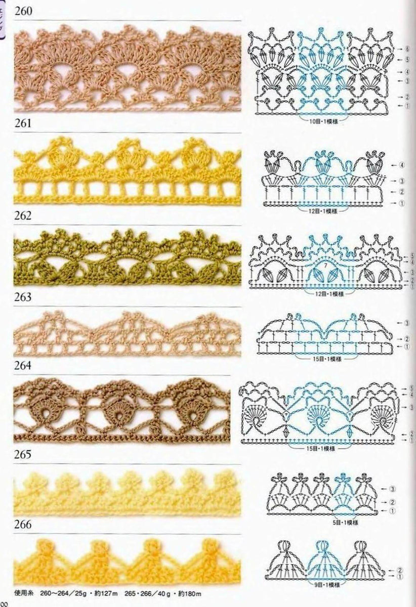 Easy chochet lace edgings pattern – JPCrochet