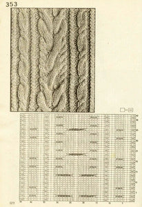 Aran knitting patterns
